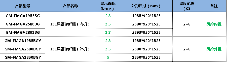 水果保鲜柜